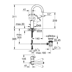 Grohe Bauedge Tek Kumandalı Lavabo Bataryası 1/2