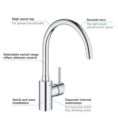Grohe Concetto Tek Kumandalı Eviye Bataryası - 32661003 - 3
