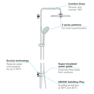 Grohe Duvara Monte Yön Değiştiricili Duş Sistemi - 27421002 - 3