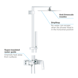 Grohe Euphoria Cube System 230 Duvara Monte Tek Kumandalı Bataryalı Duş Sistemi - 23147001 - 3