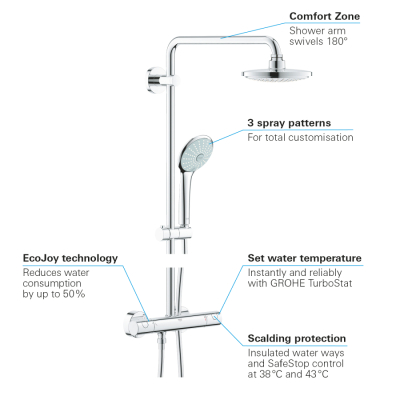 Grohe Euphoria Sistem 180 Duvara Monte Termostatik Bataryalı Duş Sistemi - 27296001 - 3