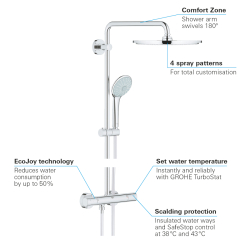 Grohe Euphoria System 310 Duvara Monte Termostatik Bataryalı Duş Sistemi - 26075000 - 3