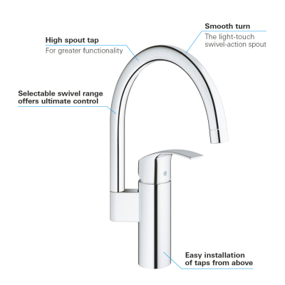 Grohe Eurosmart Tek Kumandalı Eviye Bataryası - 33202002 - 3