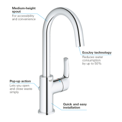 Grohe Eurosmart Tek Kumandalı Lavabo Bataryası 1/2