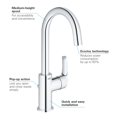 Grohe Eurosmart Tek Kumandalı Lavabo Bataryası 1/2