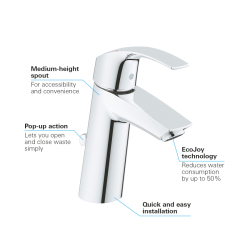 Grohe Eurosmart Tek Kumandalı Lavabo Bataryası
M-Boyut - 23322001 - 3