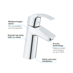 Grohe Eurosmart Tek Kumandalı Lavabo Bataryası
M-Boyut - 23324001 - 3