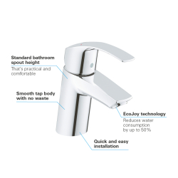 Grohe Eurosmart Tek Kumandalı Lavabo Bataryası
S-Boyut - 32467002 - 3