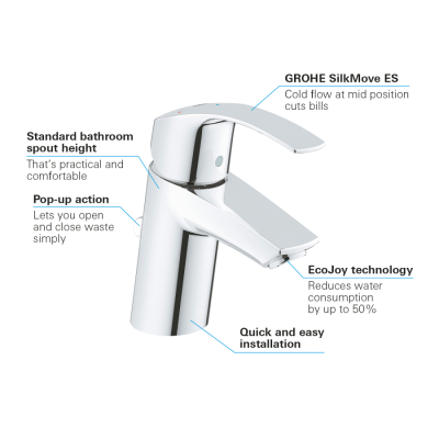 Grohe Eurosmart Tek Kumandalı Lavabo Bataryası
S-Boyut - 32926002 - 3