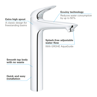 Grohe Eurostyle Tek Kumandalı Lavabo Bataryası
Xl-Boyut - 23570003 - 3