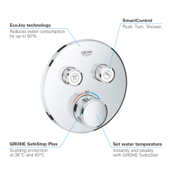 Grohe Grohtherm Smartcontrol Çift Valfli Akış Kontrollü, Ankastre Termostatik Duş Bataryası - 29119000 - 3