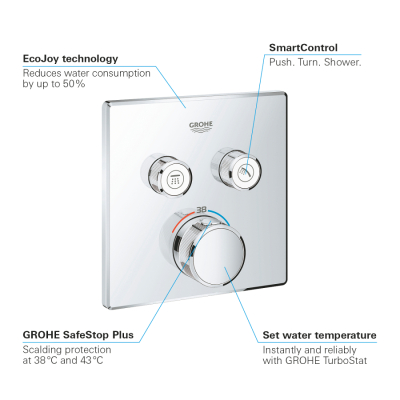 Grohe Grohtherm Smartcontrol Çift Valfli Akış Kontrollü, Ankastre Termostatik Duş Bataryası - 29124000 - 3