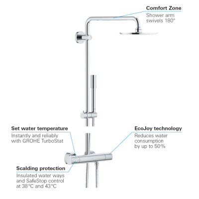 Grohe Rainshower System 210 Duvara Monte Termostatik Bataryalı Duş Sistemi - 27032001 - 3