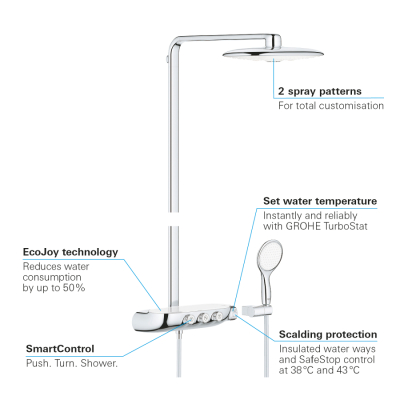 Grohe Rainshower System Smartcontrol Duo 360 Duvara Monte Termostatik Bataryalı Duş Sistemi - 26250Ls0 - 3